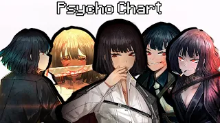 [Limbus Company Meme] Ryoshu's Psycho Chart