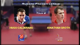 HUGO CALDERANO vs JONATHAN GROTH | Highlights | Russian Premier League. Tour 2