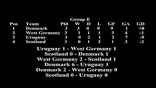 Uruguay vs Scotland Group E World cup 1986