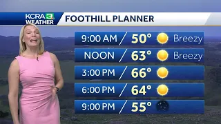 Less wind, sunny skies and mild days