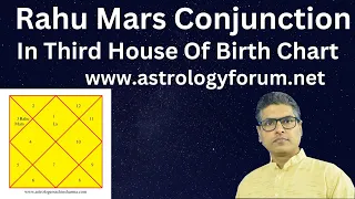 Rahu Mars conjunction,Mars and Rahu in 3rd House,Mars Rahu in 3rd house,rahu mars in 3rd house,mars