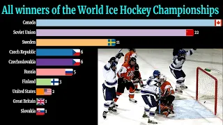 Top Ice Hockey World Championship Winners ⭐ All Time History | Amazing Statistics