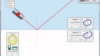 (412) Total Internal Reflection and Snell's Law