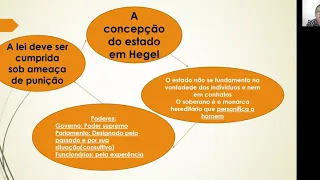 O estado em Hegel