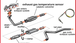 What is an exhaust gas temperature sensor?