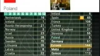 Eurovision 2001 - Voting Part 4/5 (British commentary)