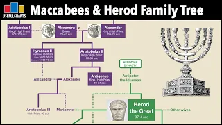 Maccabees & Herodians Family Tree