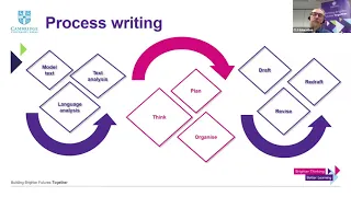 Process writing webinar with Eoin Higgins