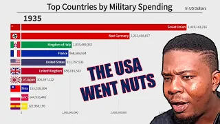 Top 10 Countries by Military Spending (1870-2020) | REACTION!!