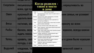 Когда родился - такое и место в доме по знаку зодиака