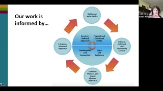 Intimate Partner Violence, Suicidality, and Disabling Psychiatric Conditions | Webinar | 9/8/2020