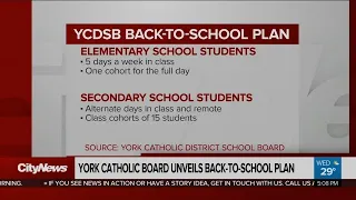 York Catholic Board unveils back-to-school plan