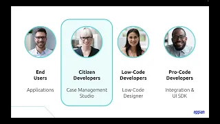 Appian 24.2 Product Announcement Webinar