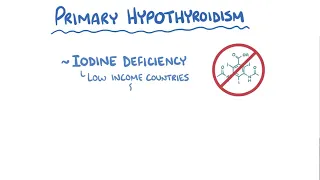 Hypothyroidism | Osmosis