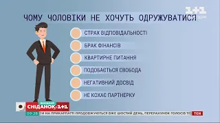 Чи існує правильний вік чи час для одруження – психолог Анна Кушнерук