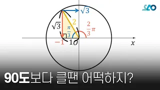 [수Ⅰ][LV 1] 14강. 삼각함수_삼각함수의 정의