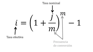 Tasa de interés nominal y efectiva | Matemáticas financieras