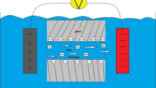 Electric surface charge | Wikipedia audio article