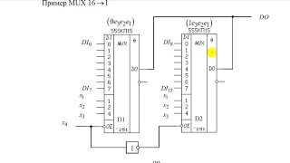 3 17 Мультиплексоры