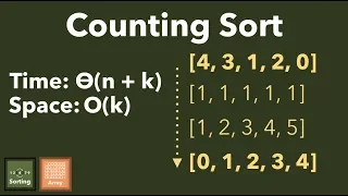 Counting Sort: An Exploration of Sorting Special Input In Linear Time