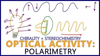 Polarimetry - Intro to Optical Activity in Stereochemistry