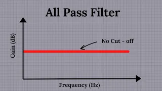 All Pass Audio Filter explained