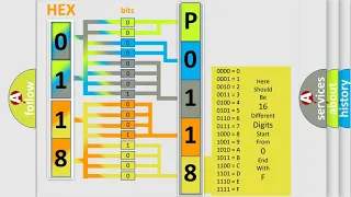 DTC GMC P0118 Short Explanation