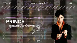 Prince | Billboard 200 Albums Chart History (1978-2022)