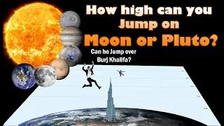 Jumping on Different Planets. How high can you go? A Gravitational Comparison