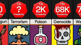 Probability Comparison: Being Murdered