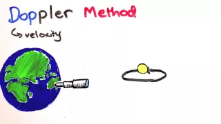 Searching for Exoplanets: Astrometric Versus Radial Velocity (Doppler) Method