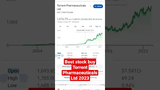 Best stock buy Torrent pharmaceuticals For long-term ₹1pay 9151691900  tips  #stockmarket #shorts