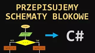 [09] (C#) Przepisujemy schematy blokowe