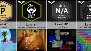 Backrooms Comparison: Level 501-650 Survival Difficulty | Unknown Nightmares