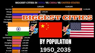 Biggest Cities in India vs China vs United States By Population (1950_2035) @Actualdata32