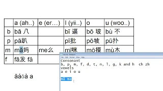 How to read Common CHINESE PINYIN easily and not to forget