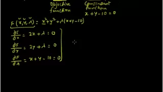 Lagrangian Multiplier Method