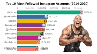 Top 10 Most Followed Instagram Accounts [2014-2020] || Most Popular Instagram Accounts