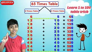 Learn 1 to 100 Times Multiplication Tricks | Easy and fast way to learn | Math Tips and Tricks