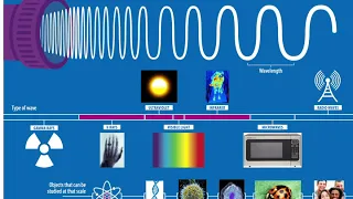 Electromagnetic Spectrum - Teacher Edition