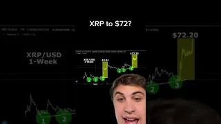 Can XRP go to $72 Dollars???