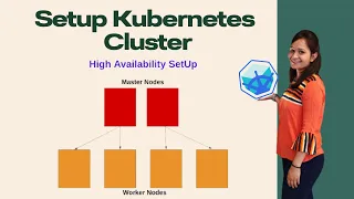 Different Tools to Setup Kubernetes Cluster :A Complete Guide for Cloud and On-Prem Deployments