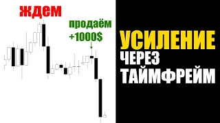 Стратегия Усиления Паттернов Price Action | Через Анализ Нескольких таймфреймов