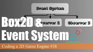 Event System and Box2D Physics | Coding a 2D Game Engine in Java #38