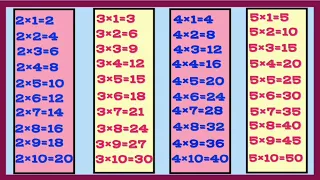 Hindi me pahada 2 se 5 tak| Learn Multiplication |Table 2 to 5| Hindi Pahada| 2 se lekar 5 tak table