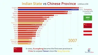 India States vs China Provinces GDP Comparison (1993-2017)