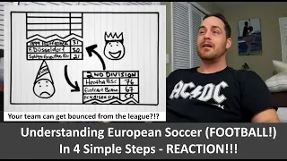 American Reacts Understanding European Soccer in Four Simple Steps: A Guide For Americans REACTION