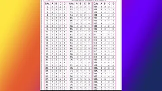 APPSC Group 2 key 2024  |  Appsc Group 2 Key 2024 | Appsc Group 2 SetA Set B ,Set C ,Set D Key 2024