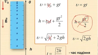 9-73 Розв'язування задач. Рух під дією сили тяжіння по вертикалі