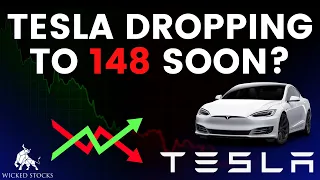 Tesla Stock Analysis | Top Levels and Signals for Wednesday, April 17th, 2024